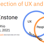 Intersection of UX and OCM