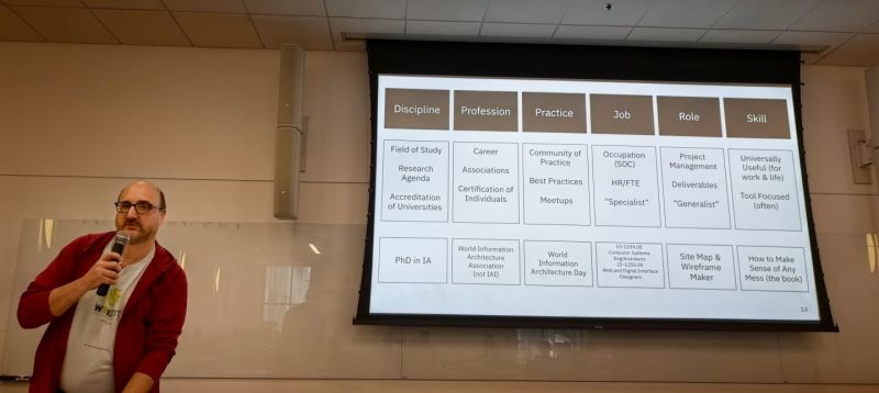 Keith showing a slide at WIAD Columbus